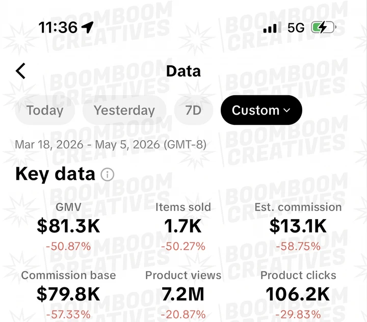 Client campaign results 1