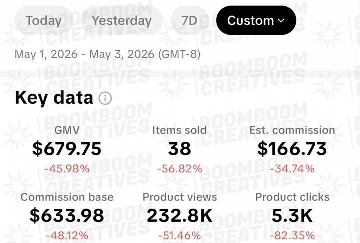 Client campaign results 10