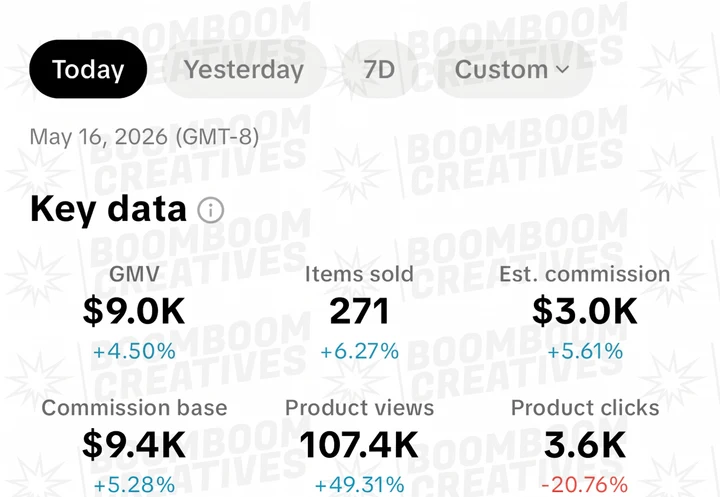 Client campaign results 2