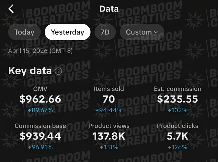 Client campaign results 22