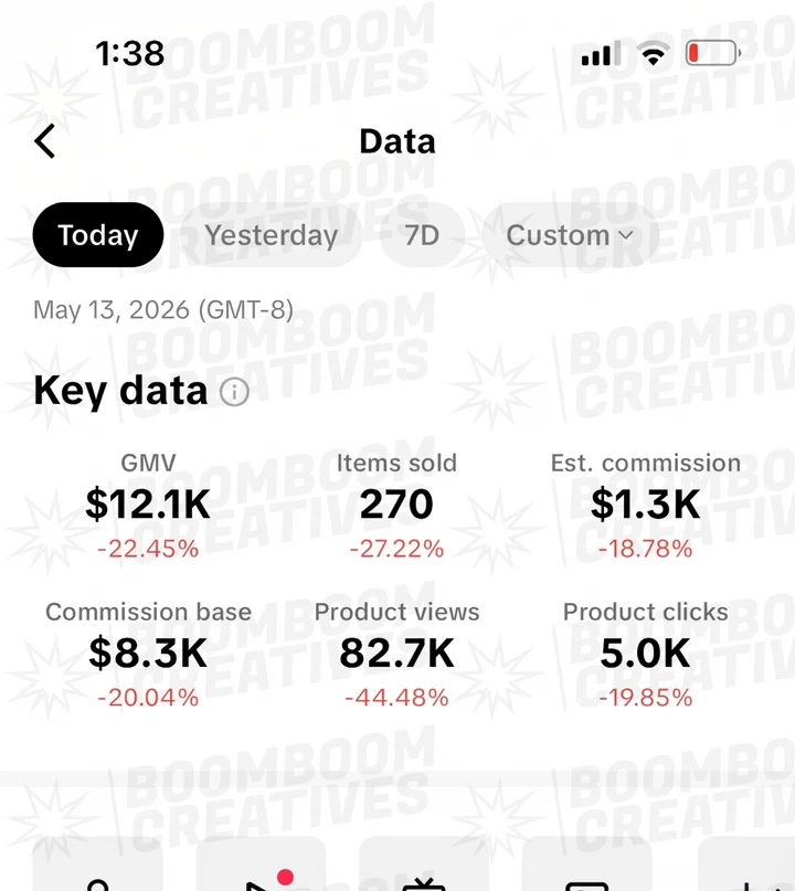 Client campaign results 6
